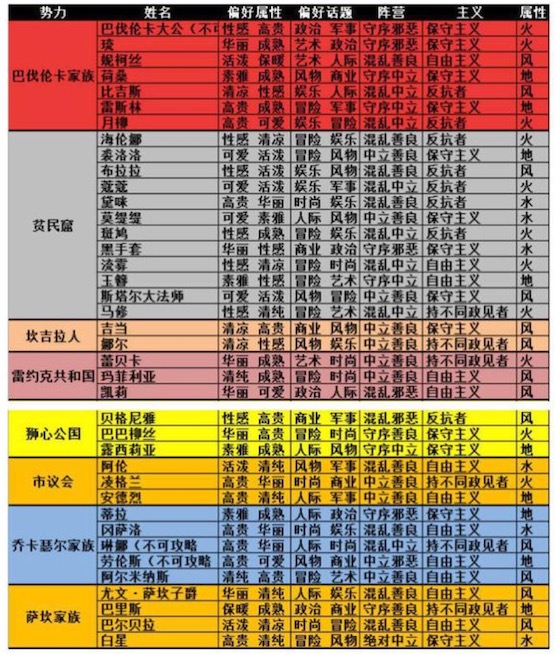 ������Բ������NPCƫ�û�����Ӫ����������