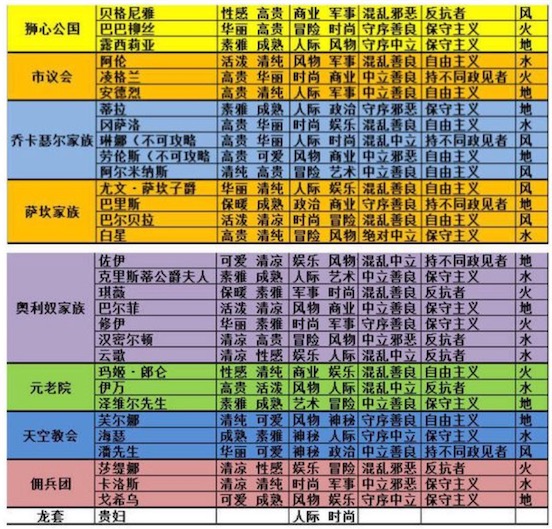 ������Բ������NPCƫ�û�����Ӫ����������