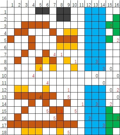 ���λ�ģ��ս���������ŵ�ͼ��ȫ