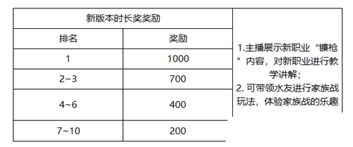《侍魂胧月传说》巨额大奖招募令活动玩法