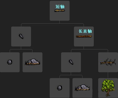 《一小时人生》引火柴怎么制作