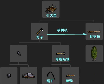 《一小时人生》引火柴怎么制作