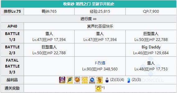 ��FGO��ʥ�����ڵ���֮������