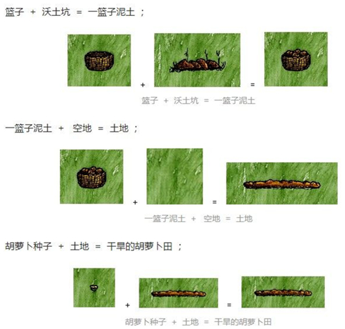 ��һСʱ������ǰ�ڸ�������ũ����