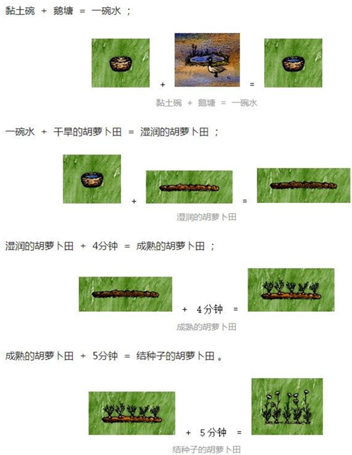 ��һСʱ������ǰ�ڸ�������ũ����