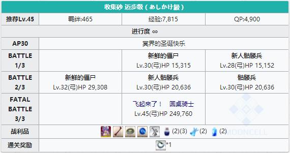 《FGO》圣诞三期迈步级配置