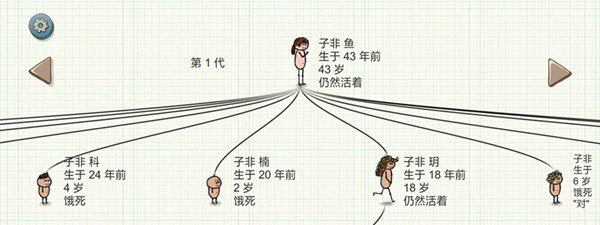 《一小时人生》养娃心得