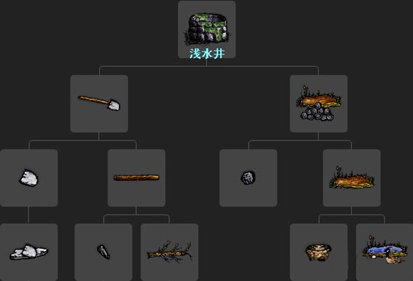 ��һСʱ������ǳˮ����ô����