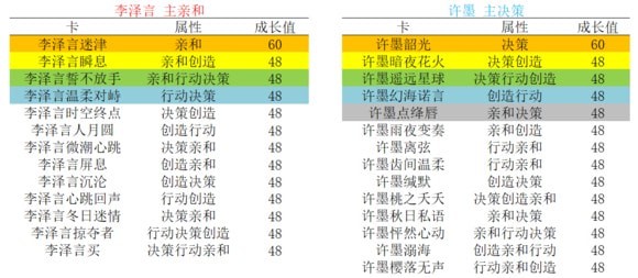 《恋与制作人》升华选卡攻略
