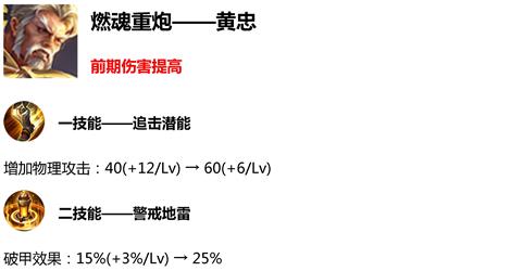 《王者荣耀》王者出征版本更新公告