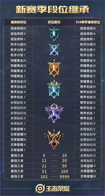 《王者荣耀》王者出征版本更新公告