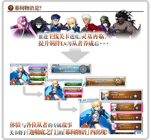 《FGO》幕间物语第四弹攻略
