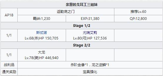 ��FGO������ɯLilyĻ����������