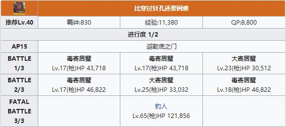 ��FGO��ʾ��Ů��Ļ����������