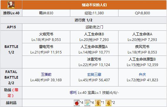 ��FGO����߸Ļ����������