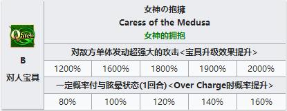 ��FGO������ɯLily���߱���ô��