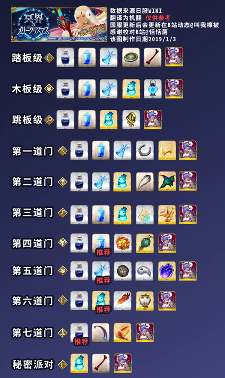 ��FGO��ʥ���������̹���