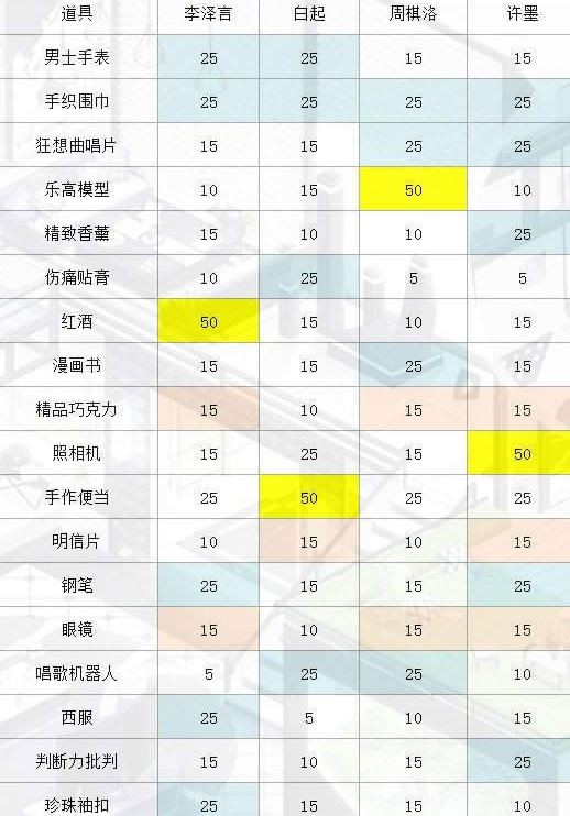 �����������ˡ�С�����������Ƴɾ���ɷ���