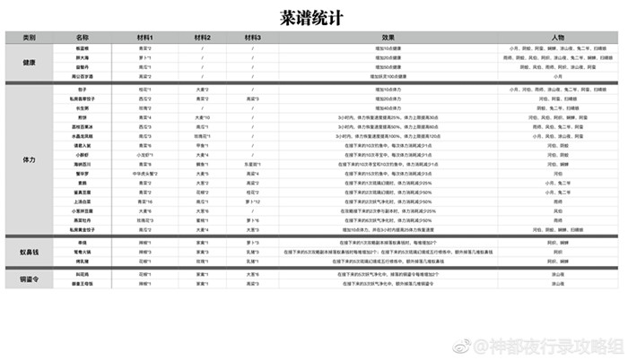 ����ҹ��¼�������䷽��