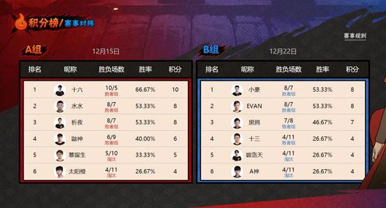 《火影忍者》手游NUF超影大赛门票成倍放出