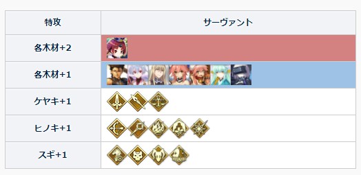 《FGO》阎魔亭繁盛记加成有哪些