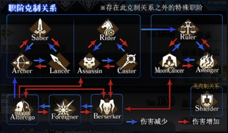 《FGO》1.5.4异端塞勒姆攻略