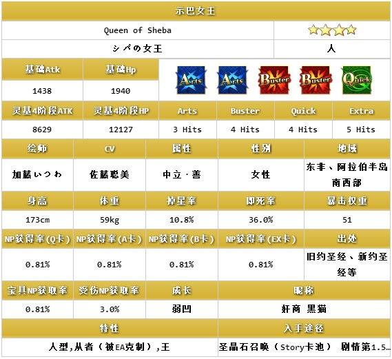 ��FGO��ʾ��Ů����ô��