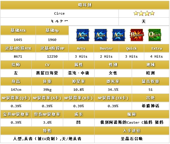 ��FGO����������ô��