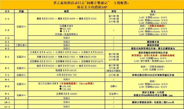 ��FGO����ħͤ��ʢ�ǹ���