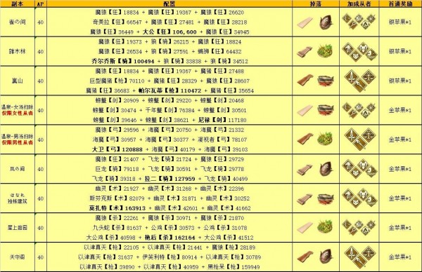 ��FGO����ħͤ��ʢ�ǹ���