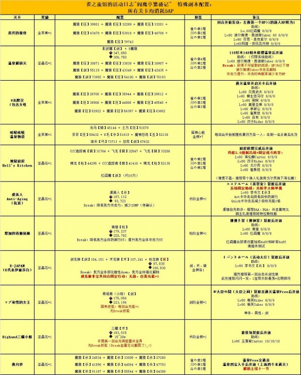 ��FGO����ħͤ��ʢ�ǹ���