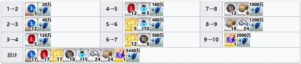 ��FGO������ħͻ�Ʋ�������Щ