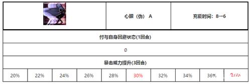 ��FGO������ħ��ô��