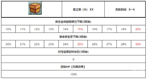 ��FGO������ħ��ô��