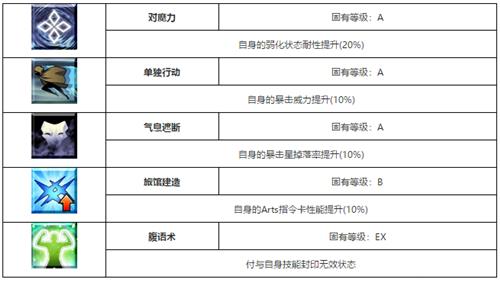 ��FGO������ħ��ô��