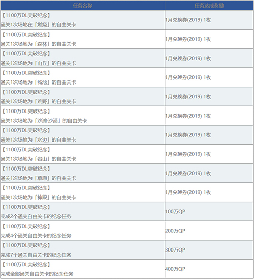 《FGO》1100万下载御主任务攻略