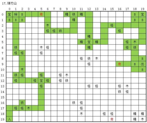 《永恒仙途》绵竹山路线怎么走