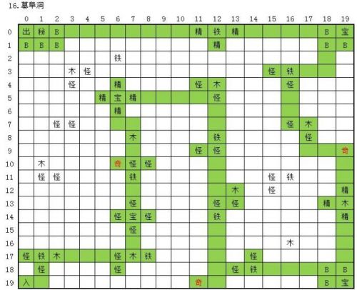 《永恒仙途》幕阜洞路线怎么走