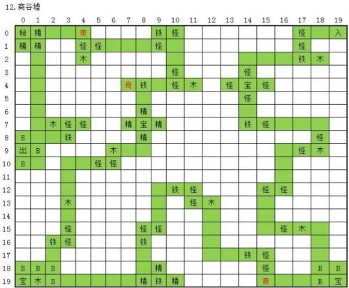 《永恒仙途》商谷墟路线怎么走