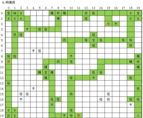 《永恒仙途》岣漏洞路线怎么走