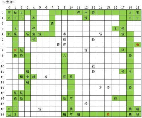 《永恒仙途》金庭山路线怎么走