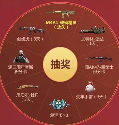 CF���������Ԫ�����