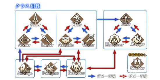 ��FGO��1.5.4ְ�׿��Ʊ�