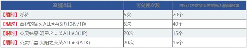 命运冠位指定魔力棱镜兑换什么好_FGO魔力棱镜兑换推荐