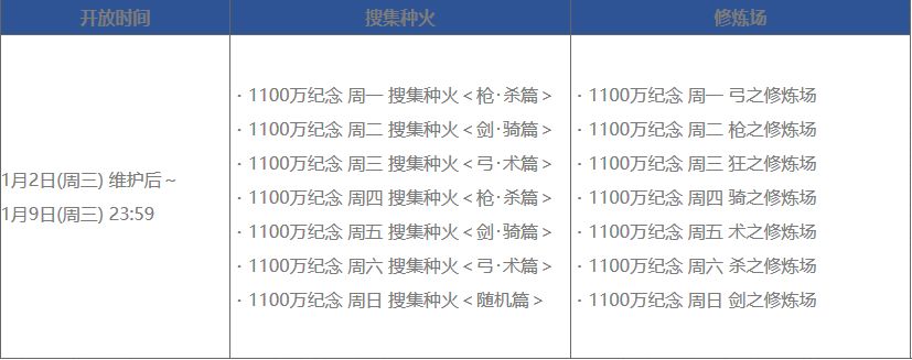 FGO1100万下载突破纪念活动_FGO1100万下载突破纪念活动福利一览