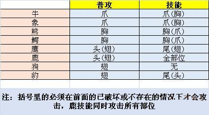 斯特恩大陆全破怎么打_斯特恩大陆全破任务攻略详解