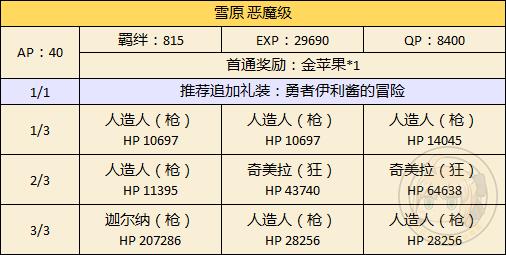 FGO圣诞二期雪原配置攻略_FGO圣诞二期雪原自由本掉落一览