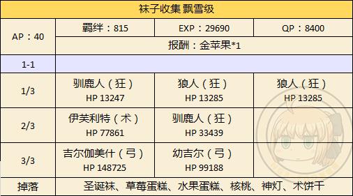 FGO圣诞二期飘雪级配置攻略_FGO圣诞二期大雪级自由本掉落一览