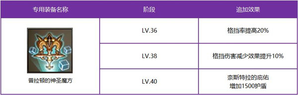 十二战纪新英雄普拉顿出装推荐_十二战纪新英雄普拉顿怎么出装