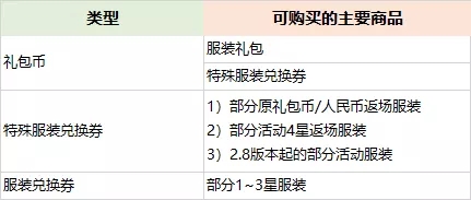 崩坏32.8版本更新公告内容一览_崩坏32.8版本圣夜狂想即将上线